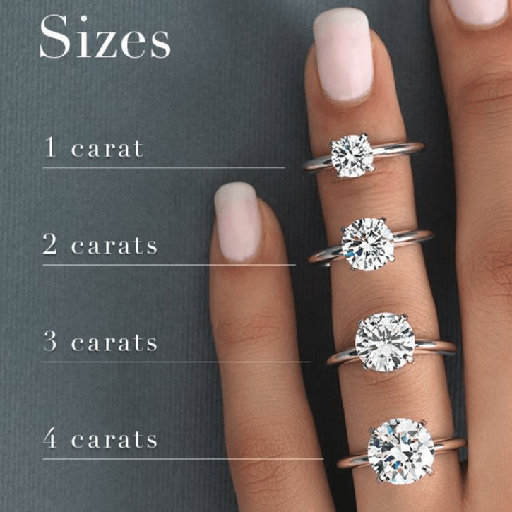 diamond size