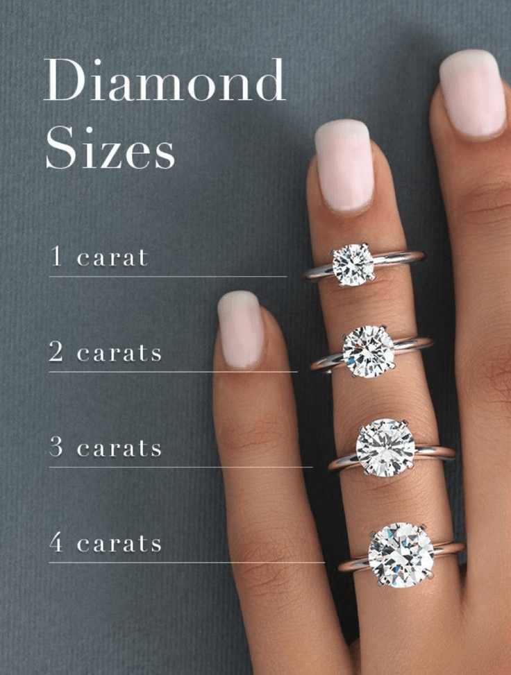 Man made diamond rings for sale