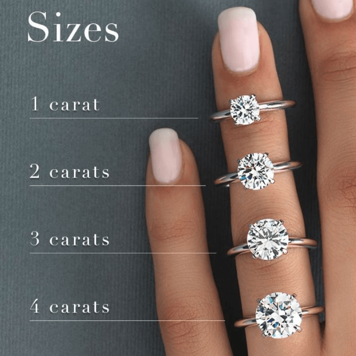 CARAT SIZES 