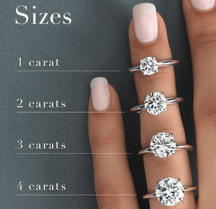 Carats sizes