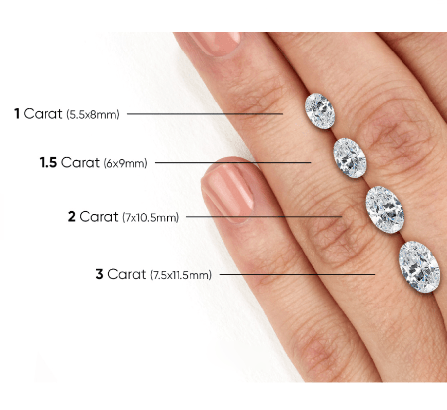 Oval diamond size